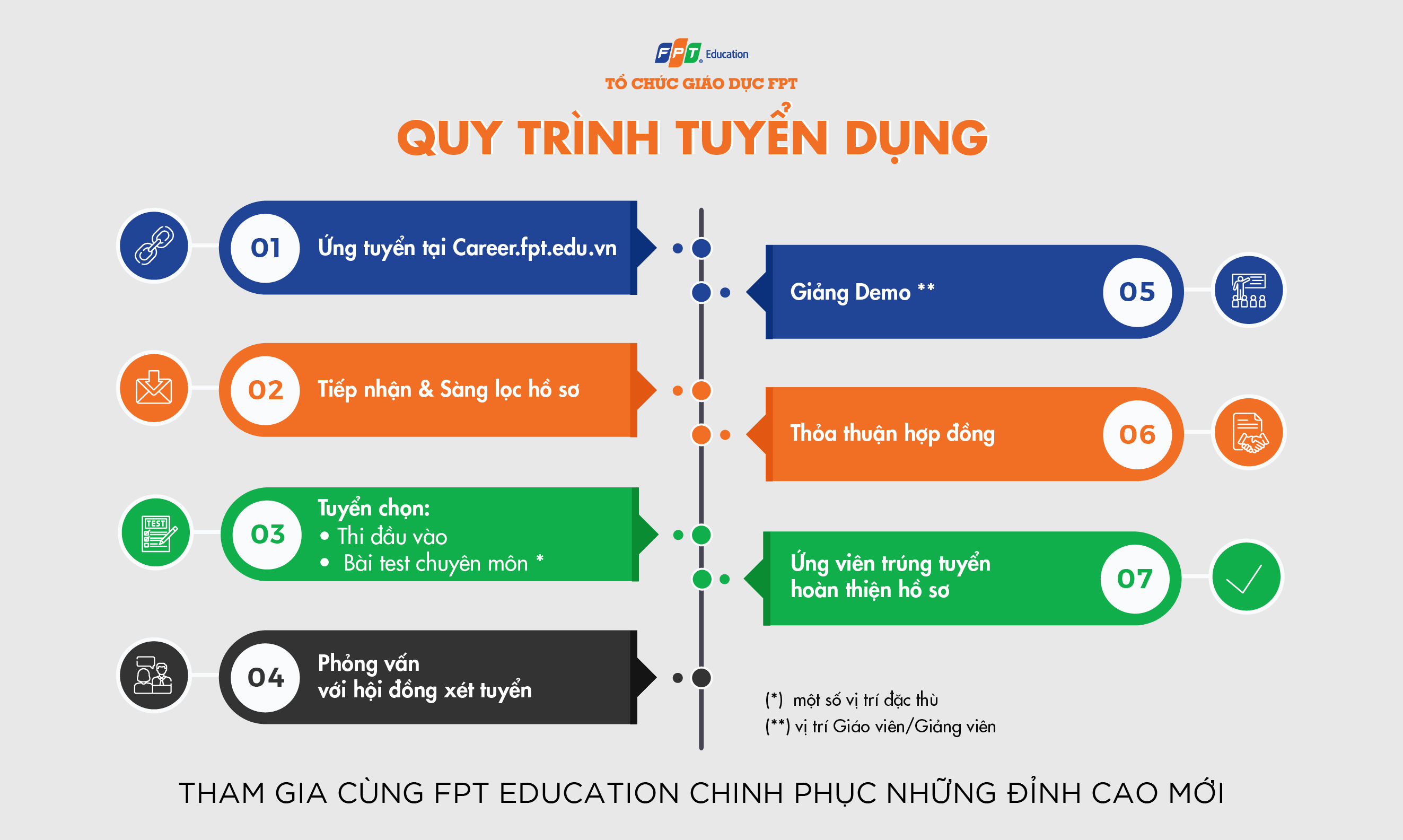 FPT Edu chính thức ra mắt website tuyển dụng mới với giao diện thân thiện và nhiều tính năng hữu ích